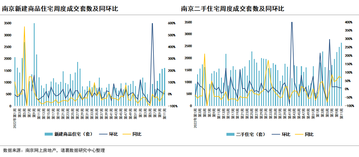 诸葛找房：重点城市二手房成交再创新高 无锡新房升幅超20% 苏州二手房涨27%_中国网地产